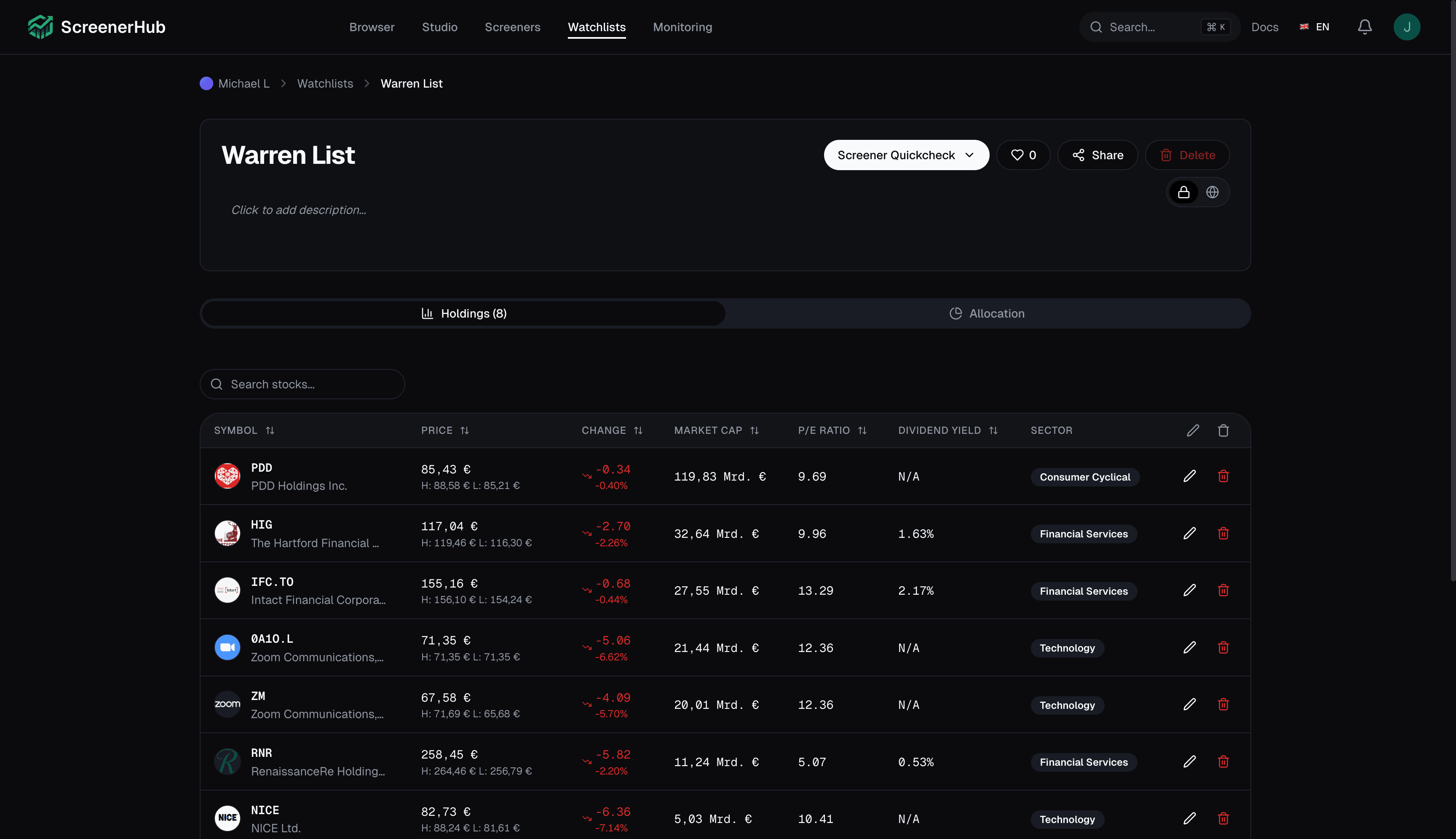 ScreenerHub-Watchlist mit Live-Kursen, Kennzahlen und Allokations-Aufteilung